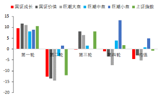 东海期货宏观专题报告：PPI修复回升 国内股指走势如何？