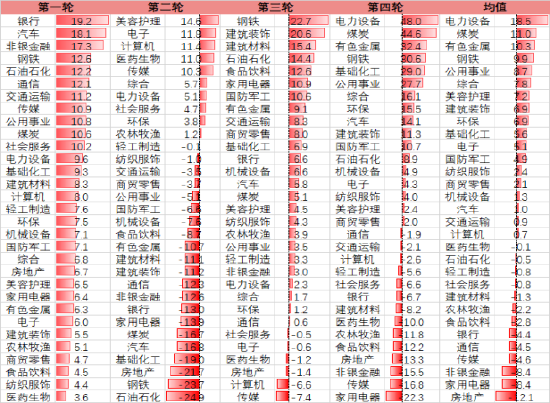 东海期货宏观专题报告：PPI修复回升 国内股指走势如何？