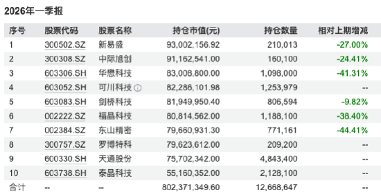 翻倍基来了！广发远见智选涨111%领跑，金信量化精选被指“伪量化”，前海开源沪港深乐享生活疑“漂移”