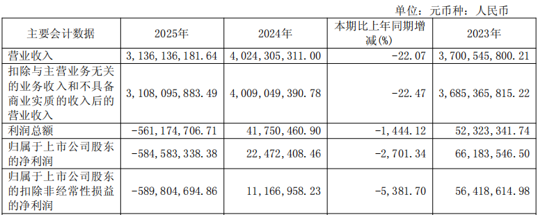 陕股2025年亏损图鉴：谁在失血，谁在止血？