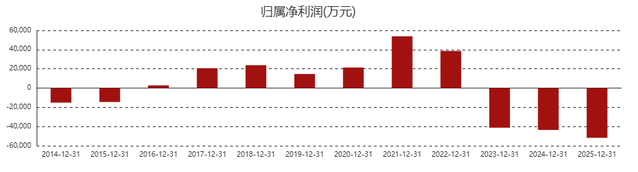 陕股2025年亏损图鉴：谁在失血，谁在止血？