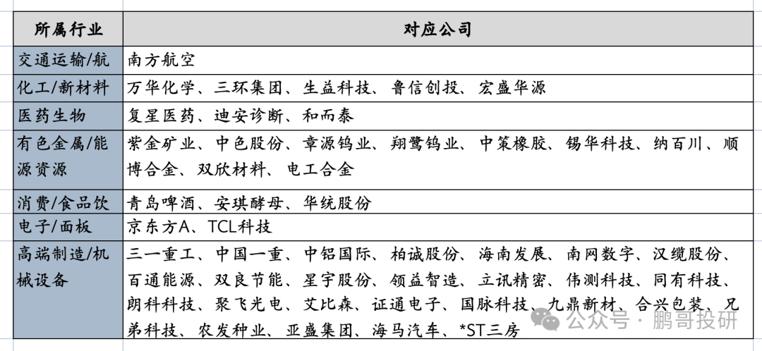 中东大佬来A股扫货，阿布达比新进49股，集中布局5个方向