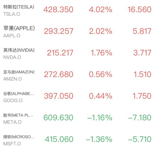 美光科技、闪迪暴涨超15%，存储芯片上演疯狂行情，标普500、纳指再创新高