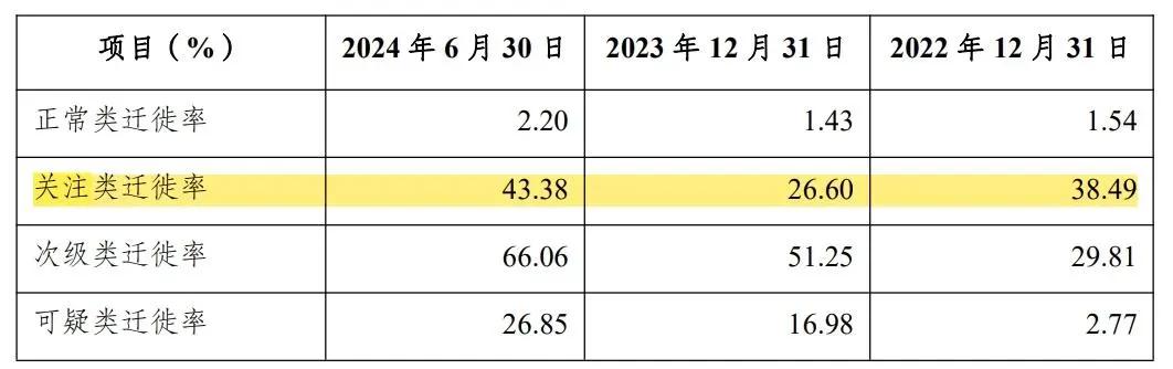 渝农商行降薪1/4减员254人 向破产重整股东及其关联方追债70多亿元