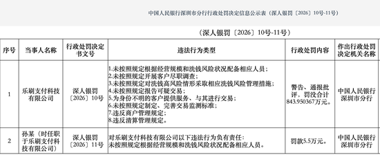 合规漏洞百出 乐刷支付八项违法被罚没近844万元！涉违反清算管理规定等
