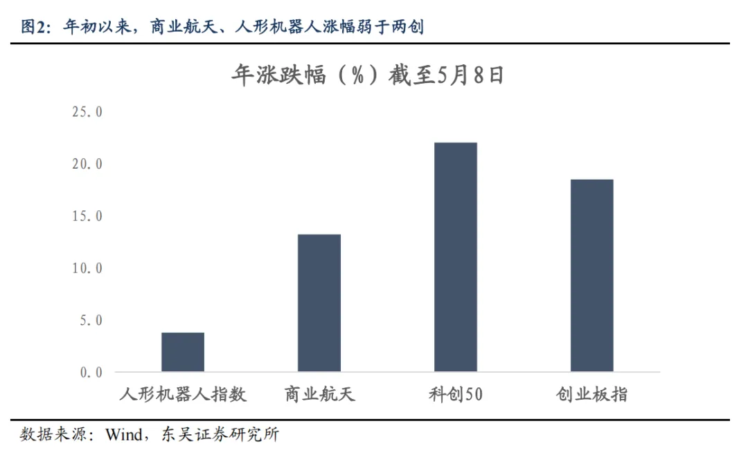 东吴证券最新策略：除了算力 还能买什么？看好这两条思路