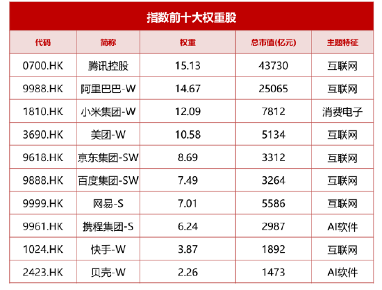 AI投资的下半场机会在哪？创业板人工智能ETF华宝（159363）基金经理干货分享