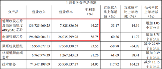 困境反转！上市首年造假被ST，为何这家商业航天“黑马”有望爆发？