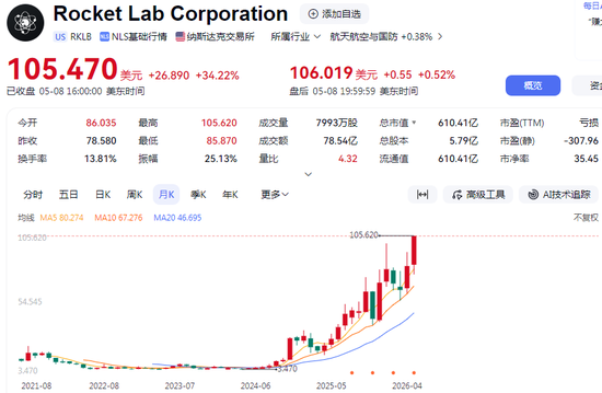 困境反转！上市首年造假被ST，为何这家商业航天“黑马”有望爆发？