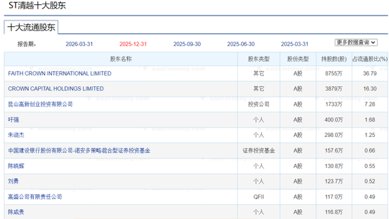 清越科技财务造假被罚2亿，中加基金旗下量化产品陷入加仓之谜
