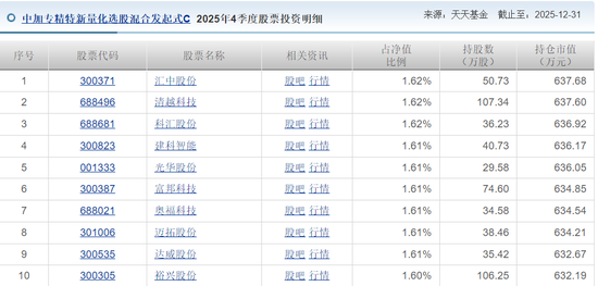 清越科技财务造假被罚2亿，中加基金旗下量化产品陷入加仓之谜