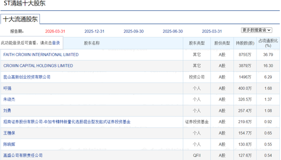 清越科技财务造假被罚2亿，中加基金旗下量化产品陷入加仓之谜