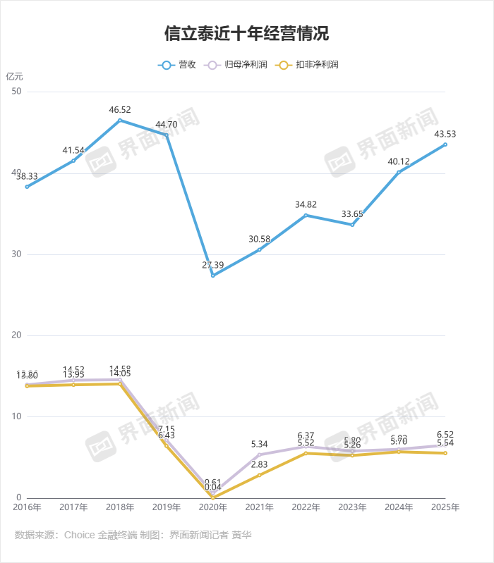 信立泰的“百亿心衰药”梦碎了吗？