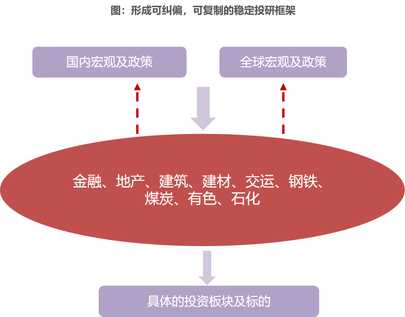 招商基金朱红裕：如何通过逆向的方式抓住周期机会？