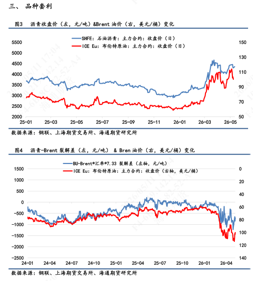 【沥青日报】美伊谈判破裂推涨能源情绪，沥青5月排产预期悲观