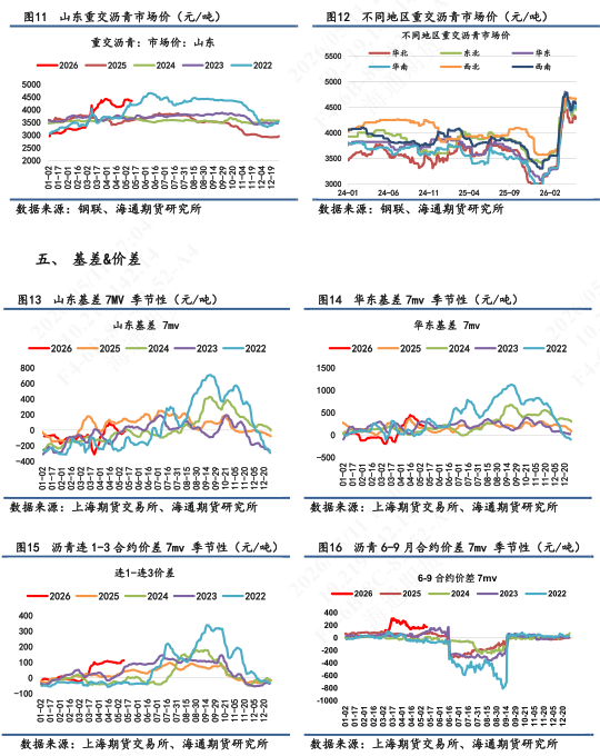 【沥青日报】美伊谈判破裂推涨能源情绪，沥青5月排产预期悲观