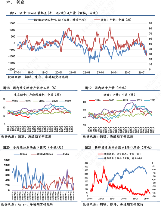 【沥青日报】美伊谈判破裂推涨能源情绪，沥青5月排产预期悲观