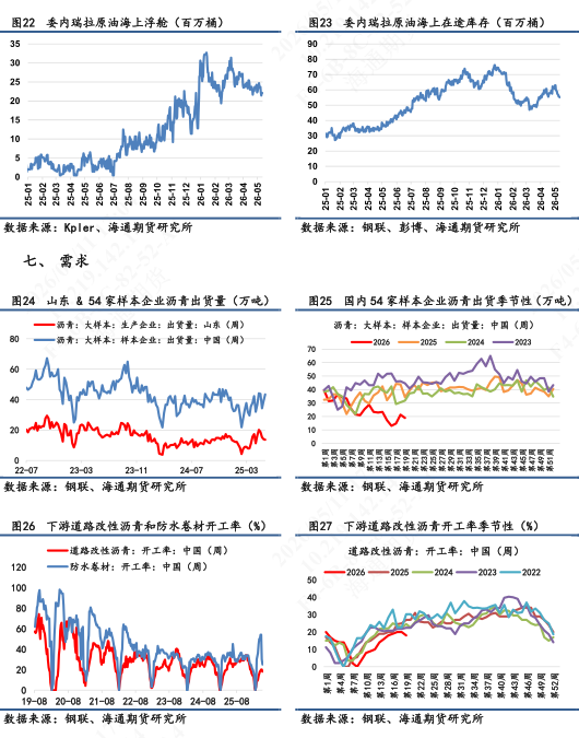 【沥青日报】美伊谈判破裂推涨能源情绪，沥青5月排产预期悲观