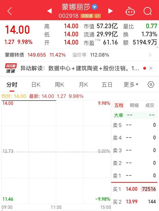 地产链，跑出两只AI概念大牛股