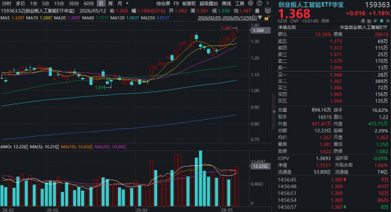 “易中天”飙涨！千元股诞生！含“光”量50%的159363逆市新高！机构：光模块有望持续估值溢价