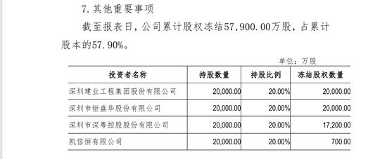 钜盛华20%股权三度开拍:宝能系退场倒计时,前海财险破局仍待闯关