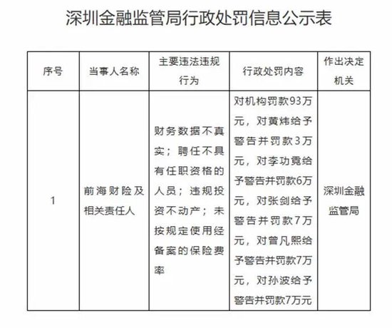 钜盛华20%股权三度开拍:宝能系退场倒计时,前海财险破局仍待闯关