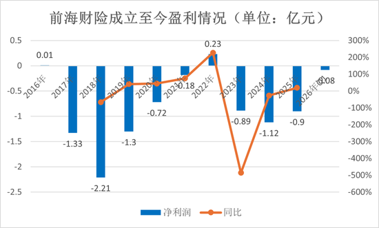 钜盛华20%股权三度开拍:宝能系退场倒计时,前海财险破局仍待闯关