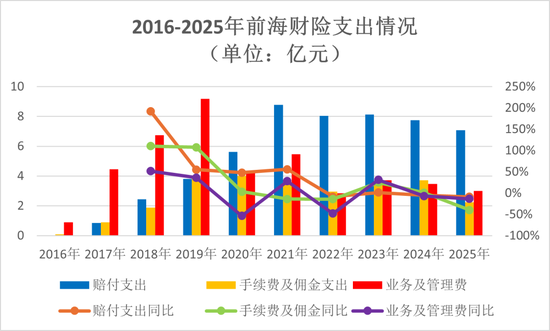 钜盛华20%股权三度开拍:宝能系退场倒计时,前海财险破局仍待闯关