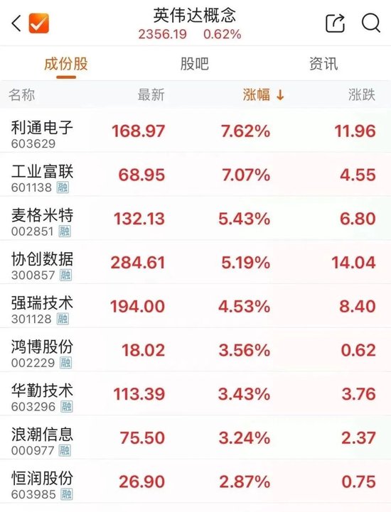 黄仁勋最后一刻登上“空军一号”，随特朗普访华