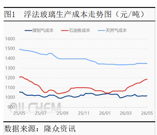 表面平静下的行业裂变--浮法玻璃从地产困局走向成本与政策的十字路口