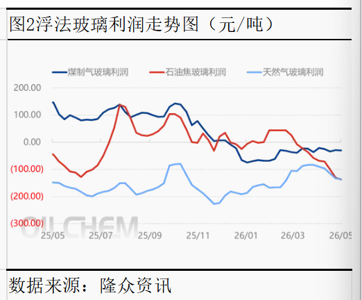 表面平静下的行业裂变--浮法玻璃从地产困局走向成本与政策的十字路口