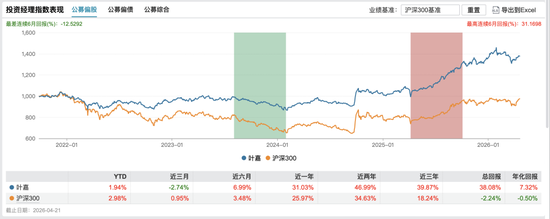 跳槽到易方达的名单，也太长了……
