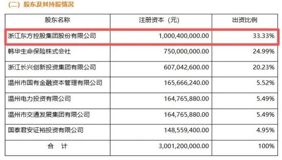 董事长更替！“80后”将帅新搭班，东方嘉富人寿启新程
