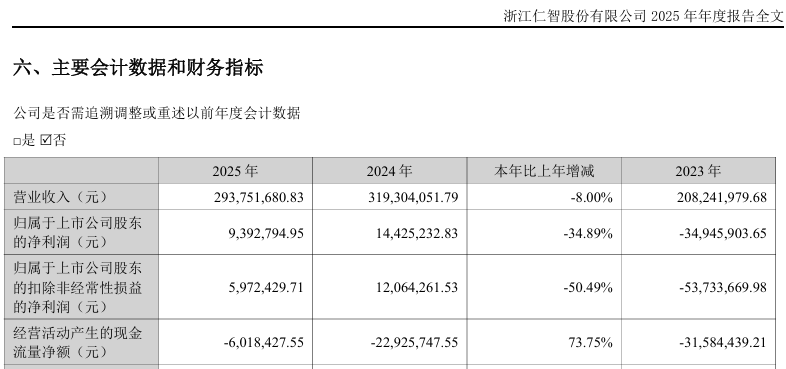 提前涨停！002629，拟易主