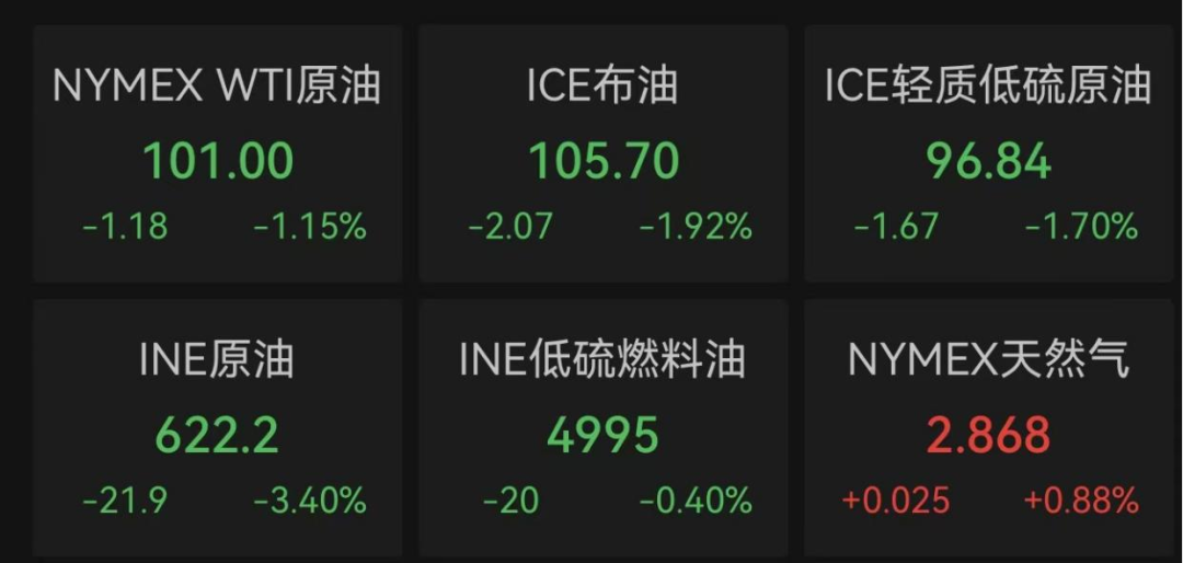 美股科技股上涨，中国资产走强，美联储新消息