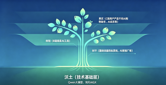 阿里终于看到回头钱了