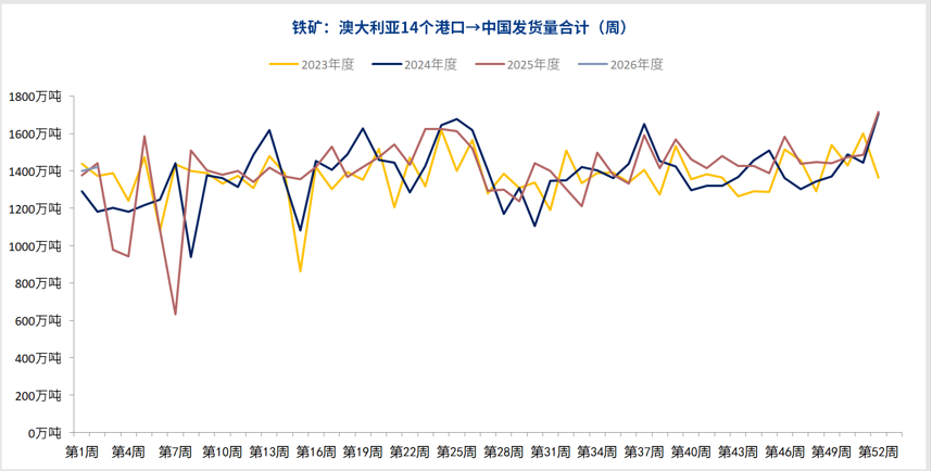 供给收紧成本托底 铁矿石高位上行仍缺刚需