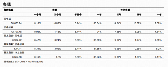 标普A股红利ETF华宝(562060)标的指数4月月报出炉!最新股息率5.14%,市值中位数176亿元