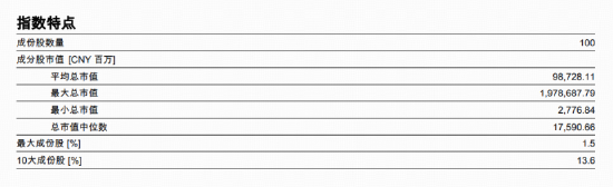 标普A股红利ETF华宝(562060)标的指数4月月报出炉!最新股息率5.14%,市值中位数176亿元