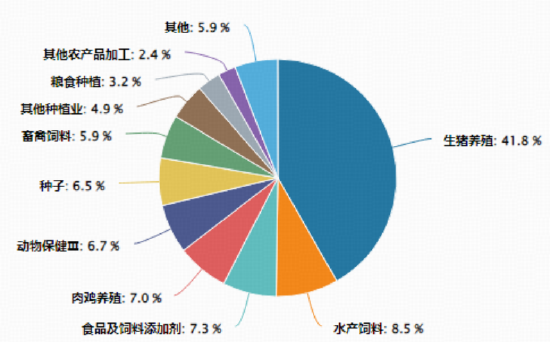 农牧渔板块掀涨停潮，华宝基金农牧渔ETF（159275）突发拉升逆市上探1.29%！机构高呼悲观预期或逐步扭转