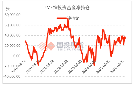 【点石成金】锌：矿冶扰动频现，上方空间几何？