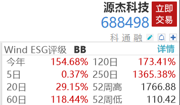 A股13倍股王,副总经理被刑拘