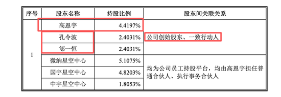 微纳星空IPO的几点探讨：低比例持股下的控制权安排与“客商重叠”现象