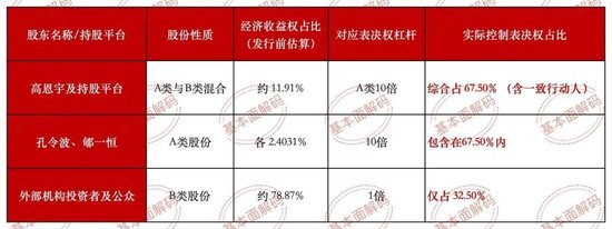 微纳星空IPO的几点探讨：低比例持股下的控制权安排与“客商重叠”现象
