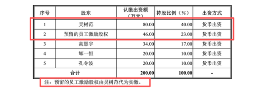 微纳星空IPO的几点探讨：低比例持股下的控制权安排与“客商重叠”现象