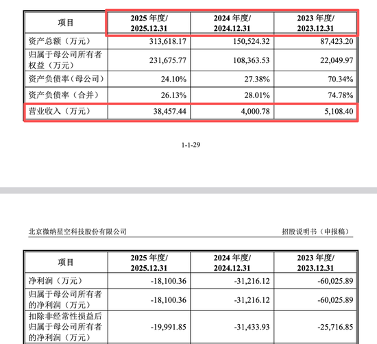 微纳星空IPO的几点探讨：低比例持股下的控制权安排与“客商重叠”现象