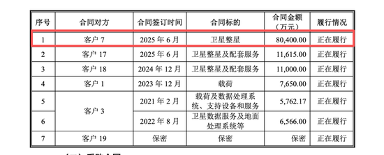 微纳星空IPO的几点探讨：低比例持股下的控制权安排与“客商重叠”现象