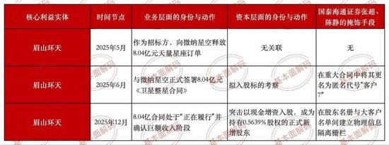 微纳星空IPO的几点探讨：低比例持股下的控制权安排与“客商重叠”现象