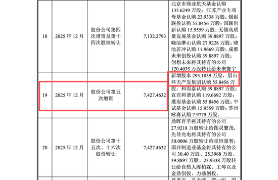 微纳星空IPO的几点探讨：低比例持股下的控制权安排与“客商重叠”现象