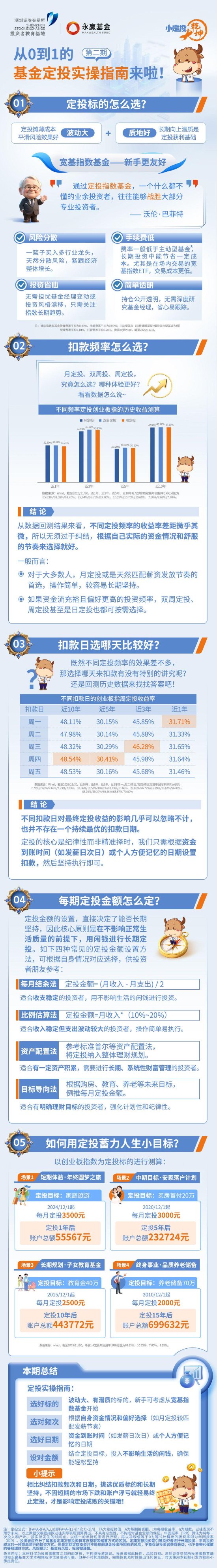 515投资者保护 | “数据图解+白话总结”！永赢基金《小定投大乾坤》荣获2026年度最佳投资者教育创新奖